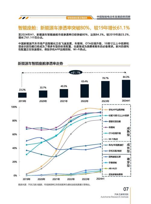 成都249起亚对未来市场的预测，名爵汽车品牌文化的传播